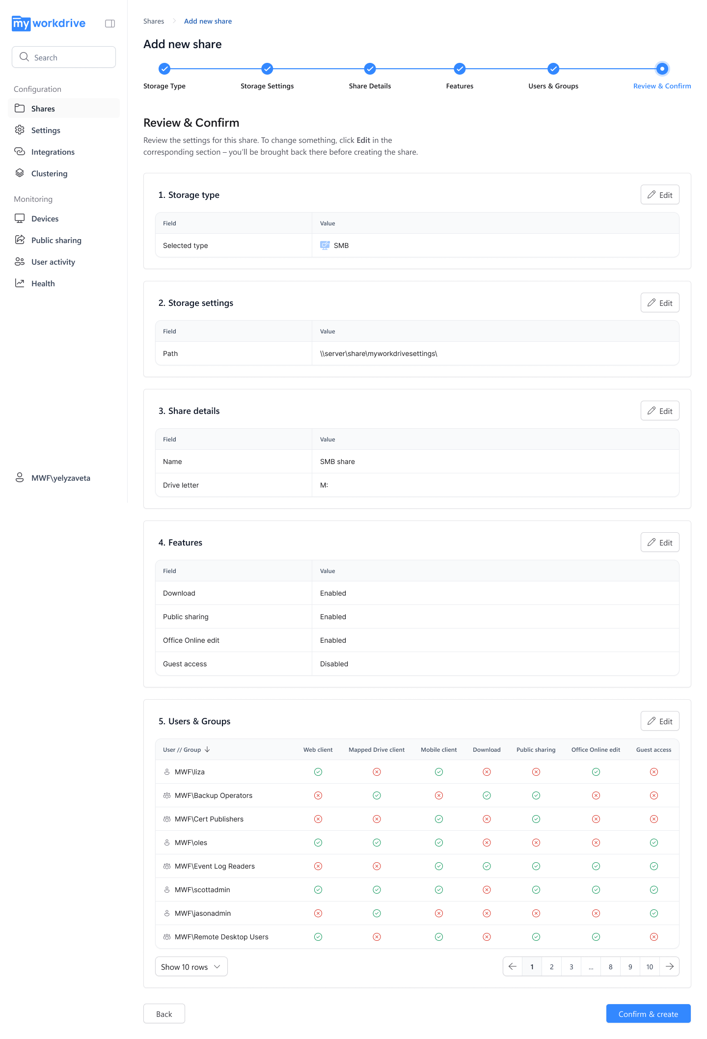 Screenshot of the MyWorkDrive Admin Panel Shares page with a UNC path entered and NTFS permission mapping shown