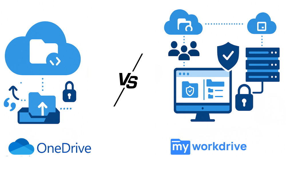 Azure Files architecture showing on-prem cache and cloud sync