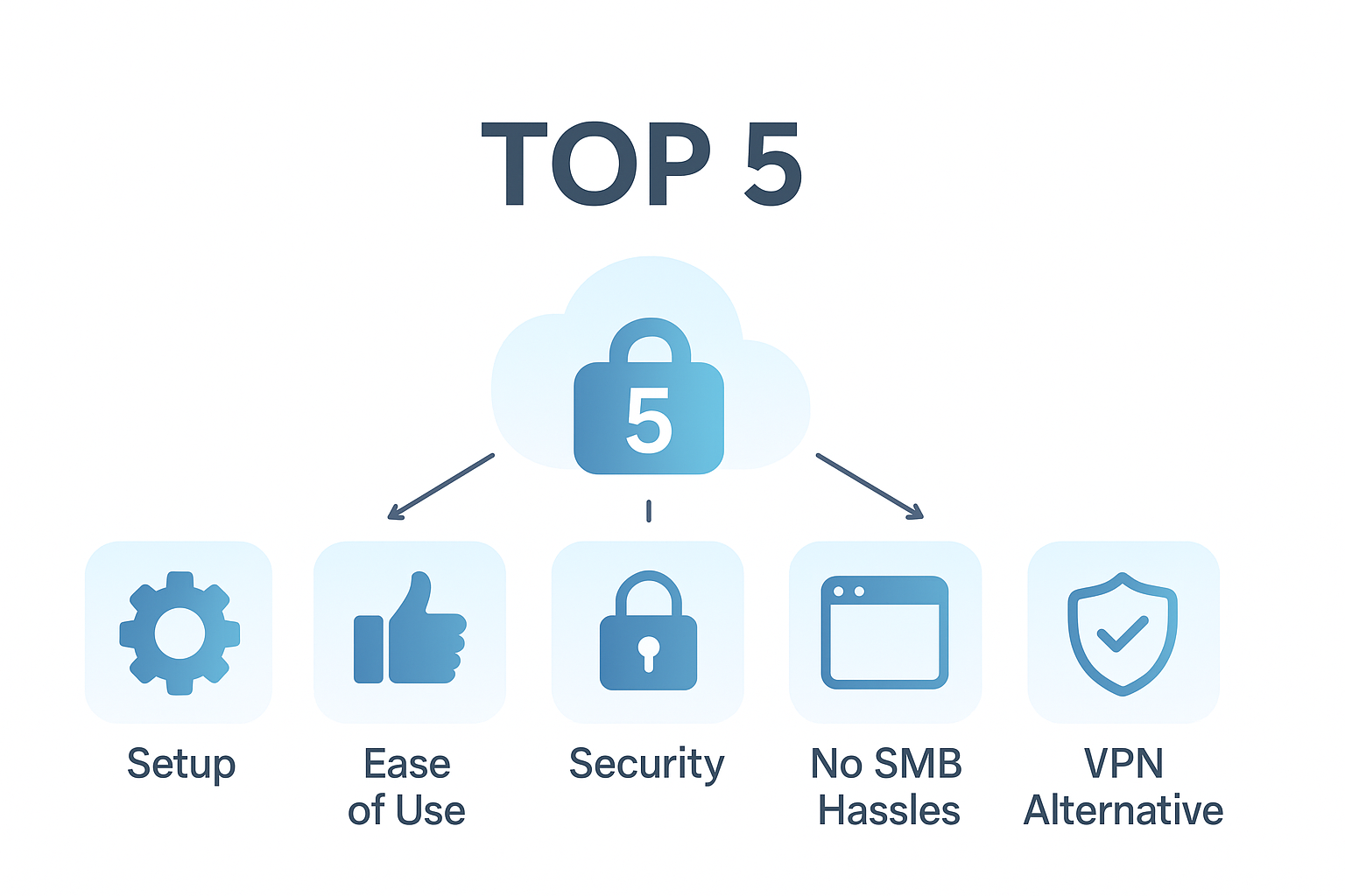 Top 5 Reasons Your Company Should Use MyWorkDrive
