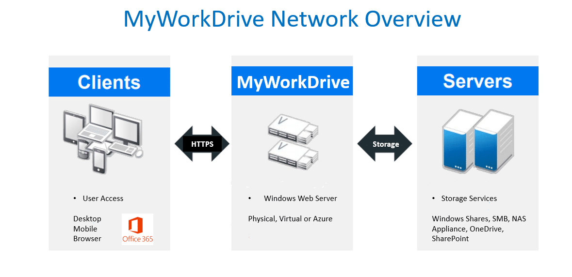 MyWorkDrive-on-your-network
