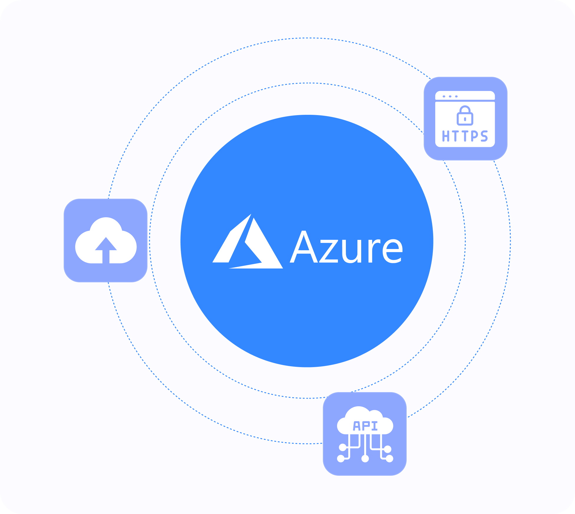 Azure Files Remote Access with MyWorkDrive