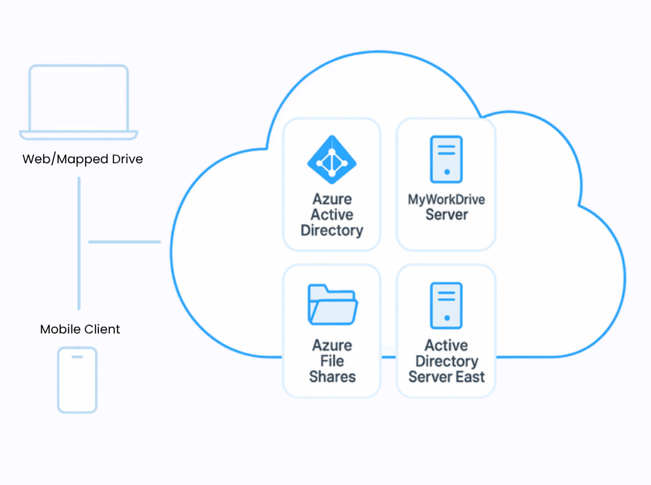 Step 1 of how it works
