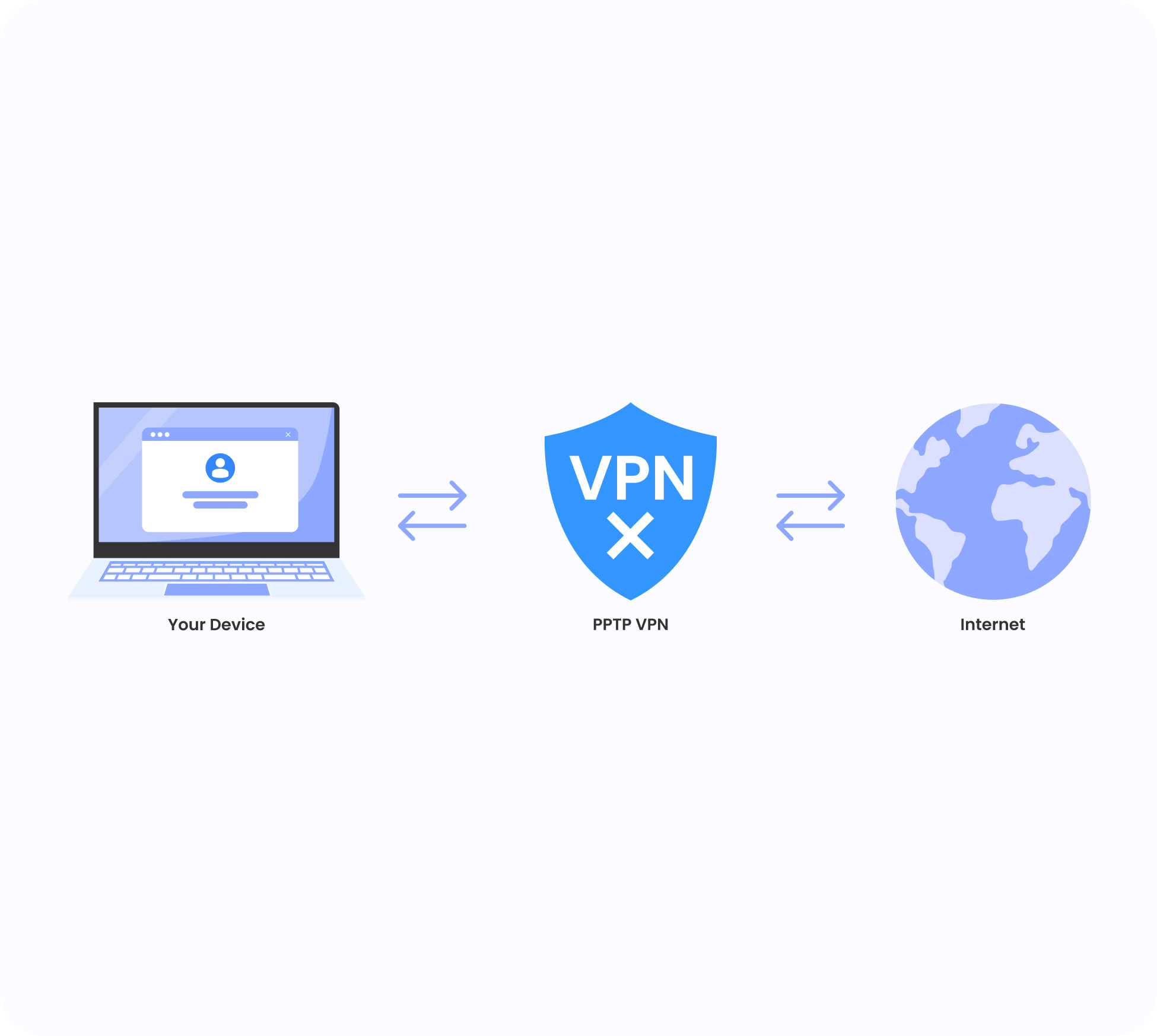 Warning graphic showing crossed out PPTP VPN indicating security risks and vulnerabilities