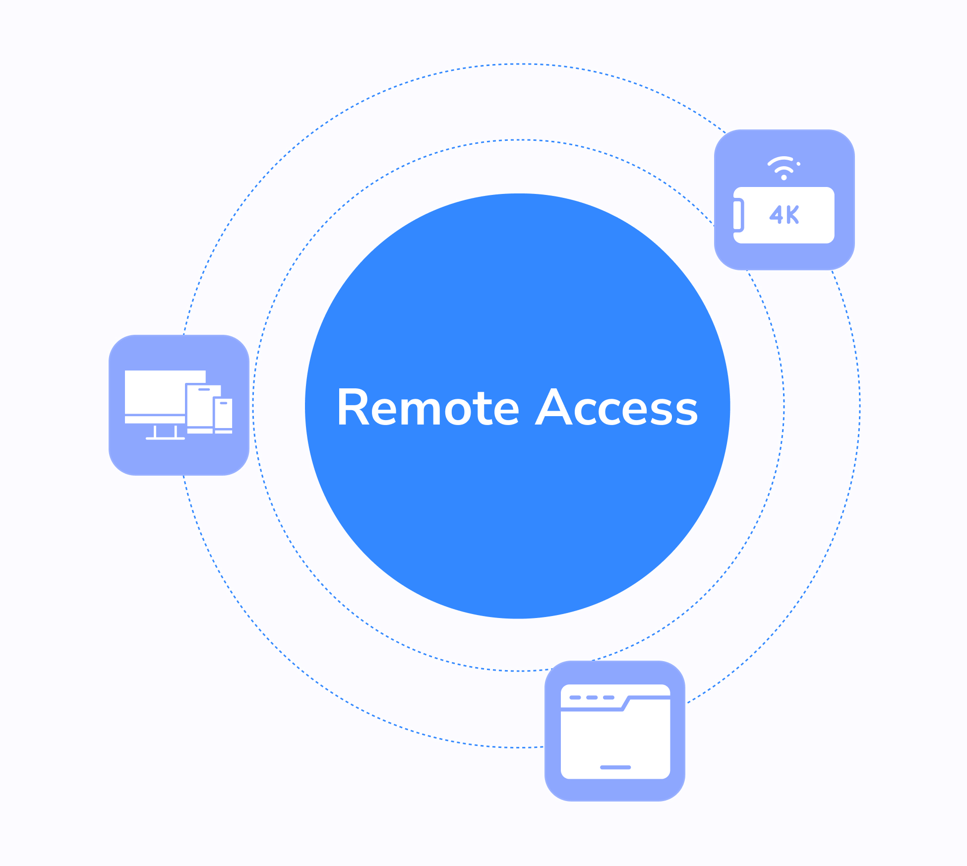 Remote Work Software & Services