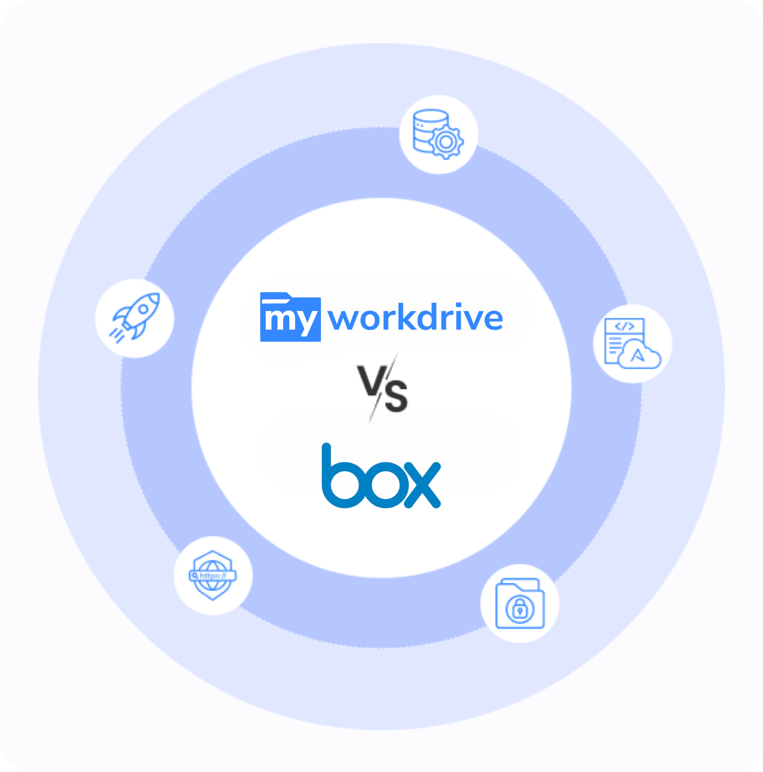 MyWorkDrive vs Egnyte comparison highlighting cloud storage speed, security, access control, and sharing