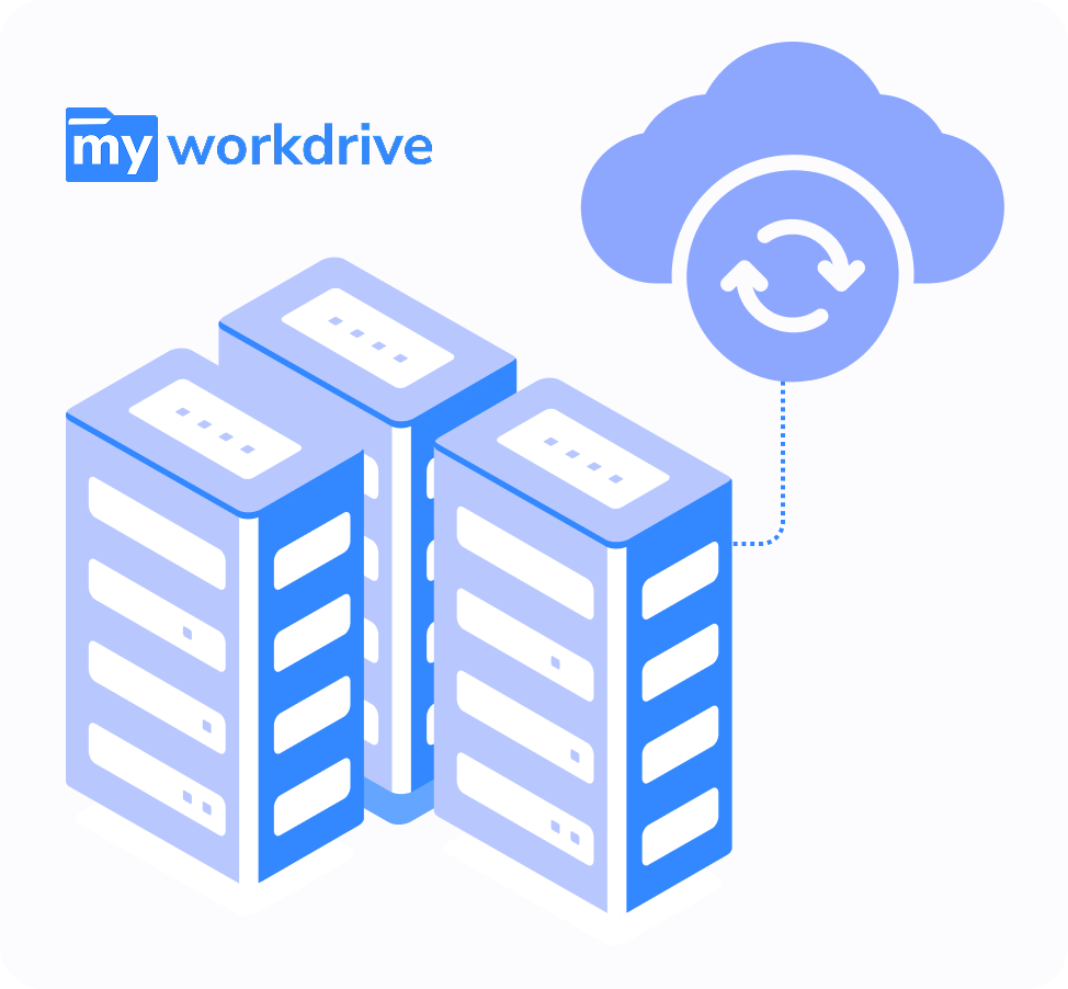 Server integration showing on-premises, SMB, Azure, S3, and data center storage options