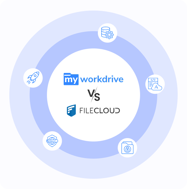 Illustration comparing MyWorkDrive and FileCloud with surrounding icons for speed, tools, and security.